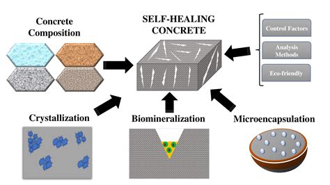 self healing concrete properties